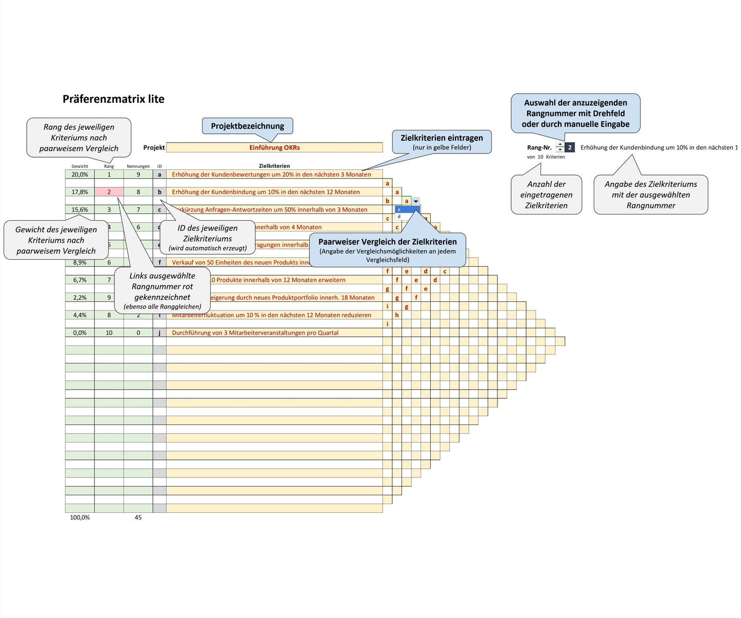 Screenshot präsentiert Excel-Tool PREF LITE, Präferenzmatrix zur Priorisierung von Kriterien. Sprechblasen erläutern Funktion und Aufbau. Matrix ermöglicht Rangfolgebestimmung und Gewichtung einer Vielzahl von Optionen. Es enthält Kriterienliste, Zuordnungsmatrix und Spalten für ID, Nennungen, Rang und Gewicht. Präferenzmatrix ist effektives und einfaches Hilfsmittel zur Priorisierung von Kriterien. Anwendung in Betriebswirtschaft, Controlling, Projektmanagement und Qualitätsmanagement.