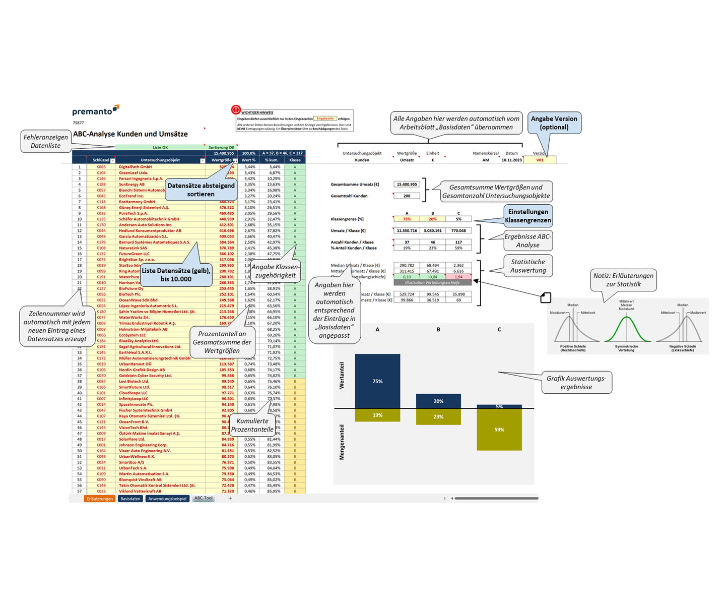 Der Screenshot präsentiert das ABC-Analysetool mit tabellarischen Daten und Sprechblasen, die Funktionen erläutern. Links sind Unternehmen nach Umsatz sortiert, rechts eine Zusammenfassung mit Umsatzanteilen der Klassen A, B, C und statistischen Grafiken.