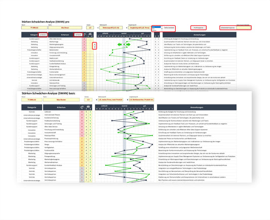 Die Illustration zeigt den Vergleich zwischen der SWAN-Pro-Version und der SWAN-Basic-Version. In der oberen Bildhälfte ist ein Arbeitsblatt der Pro-Version zu sehen, während darunter ein Arbeitsblatt der Basic-Version dargestellt ist. Mit Hilfe von roten ringförmigen Markierungen werden die automatisierten Funktionen der Pro-Version hervorgehoben.
