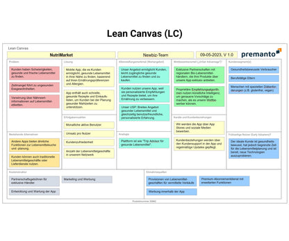 Screenshot zeigt PowerPoint-Lean-Canvas mit Business Case Beispiel "NutriMarket", Inhalte in virtuellen Post-its.