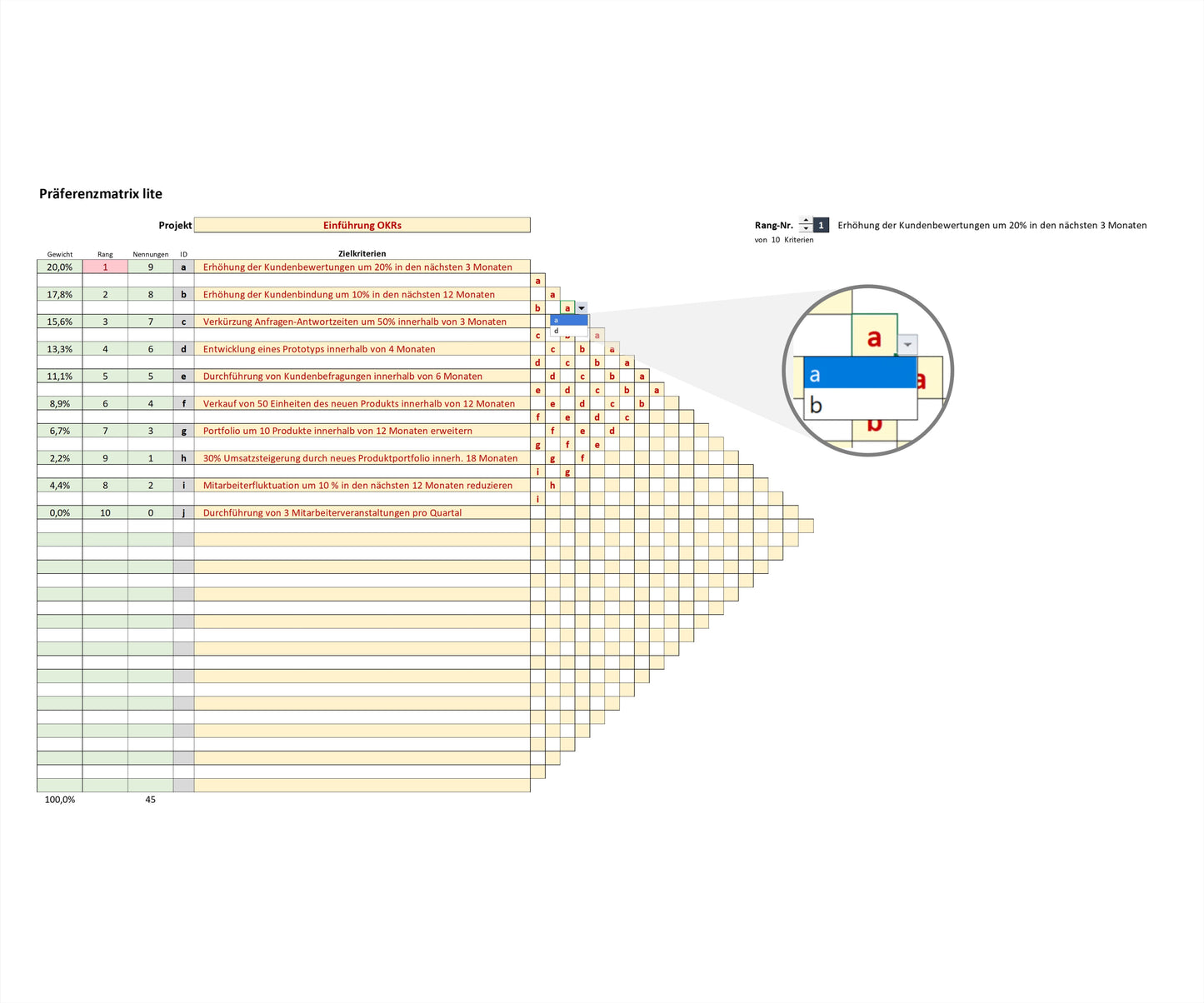 Screenshot zeigt Excel-Tool PREF LITE, Präferenzmatrix zur Priorisierung von Kriterien. Matrix ermöglicht Gewichtung und Rangfolgebestimmung einer Vielzahl von Optionen. Ausschnitt zeigt korrekte Zuordnung der möglichen Paarungen. Tool enthält Kriterienliste, Zuordnungsmatrix und Spalten für ID, Nennungen, Rang, Gewicht. Präferenzmatrix ist effektives und einfaches Hilfsmittel zur Priorisierung von Kriterien. Anwendung in Betriebswirtschaft, Controlling, Projektmanagement und Qualitätsmanagement.