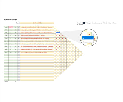 Screenshot zeigt Excel-Tool PREF LITE, Präferenzmatrix zur Priorisierung von Kriterien. Matrix ermöglicht Gewichtung und Rangfolgebestimmung einer Vielzahl von Optionen. Ausschnitt zeigt korrekte Zuordnung der möglichen Paarungen. Tool enthält Kriterienliste, Zuordnungsmatrix und Spalten für ID, Nennungen, Rang, Gewicht. Präferenzmatrix ist effektives und einfaches Hilfsmittel zur Priorisierung von Kriterien. Anwendung in Betriebswirtschaft, Controlling, Projektmanagement und Qualitätsmanagement.