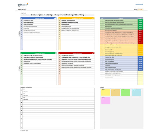 Screenshot zeigt Excel-SWOT-Tool zur Stärken-Schwächen-Chancen-Risiken-Analyse. Enthält 4 Bereiche:  SWOT-Matrix, Liste für SWOT-Kriterien, Ziele- und Maßnahmentabelle und Brainstormingfeld mit Post-its.