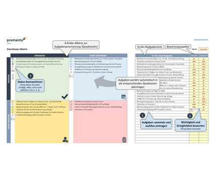 Screenshot zeigt Excel-Eisenhower-Matrix-Tool zur Steigerung der Effektivität durch Priorisierung von Aufgaben nach Wichtigkeit und Dringlichkeit. Sprechblasen erklären Funktionen & Bedienung. Zeigt To-Do-Listenbereich mit Bewertungsspalten und Priorisierungsbereich.