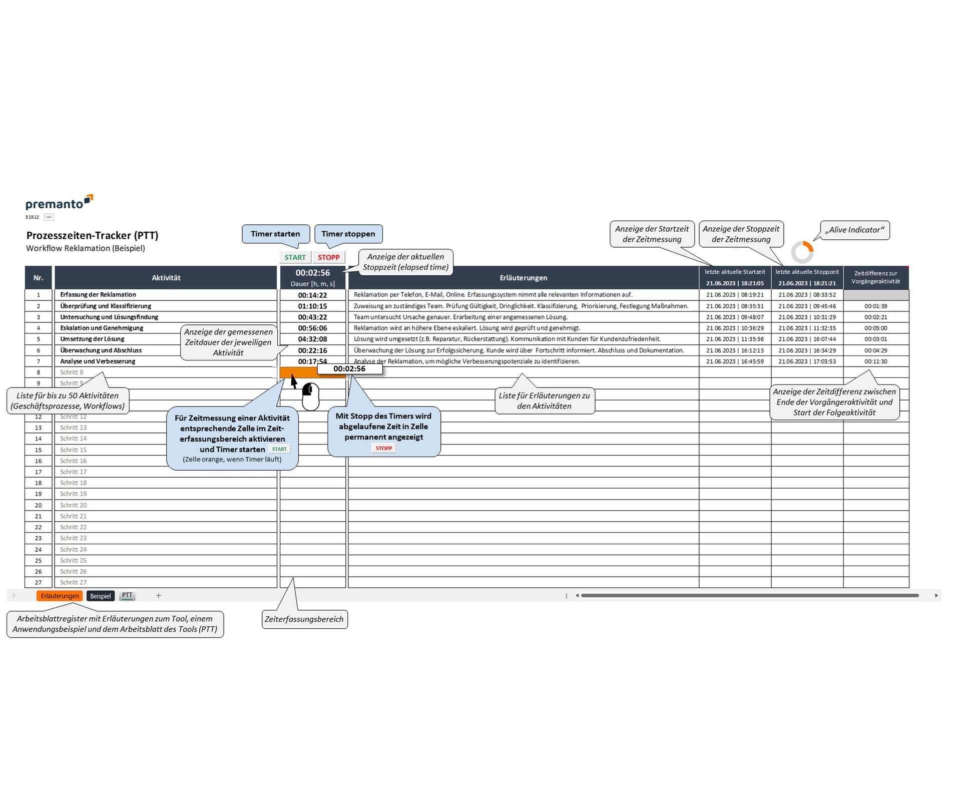 Screenshot des Excel-PTT-Tools zur Erfassung & Analyse von Prozesszeiten. Tabellarische Darstellung mit Aktivitäten, Timern mit den Start- und Stoppschaltflächen, Erläuterungen, Zeitstempeln für die Einzelmesssungen und Zeitdifferenzen. Unten sind die Zeiten der Einzelmessungen und Leerlaufzeiten aufsummiert, sowie die Prozesseffizienz dargestellt. Das Tool ermöglicht detaillierte Überwachung und Optimierung von Geschäftsprozessen.
