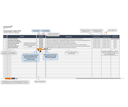 Screenshot des Excel-PTT-Tools zur Erfassung & Analyse von Prozesszeiten. Tabellarische Darstellung mit Aktivitäten, Timern mit den Start- und Stoppschaltflächen, Erläuterungen, Zeitstempeln für die Einzelmesssungen und Zeitdifferenzen. Unten sind die Zeiten der Einzelmessungen und Leerlaufzeiten aufsummiert, sowie die Prozesseffizienz dargestellt. Das Tool ermöglicht detaillierte Überwachung und Optimierung von Geschäftsprozessen.