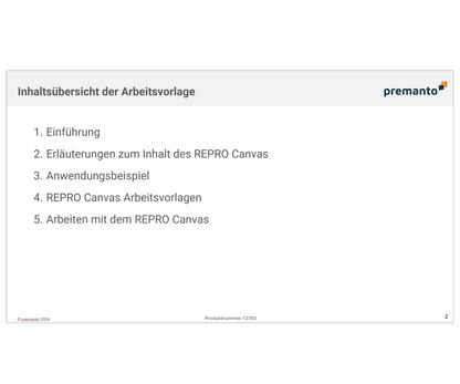 Bild zeigt einen Screenshot der Folie mit einer Inhaltsübersicht. Oben steht der Titel "Inhaltsübersicht der Arbeitsvorlage". Darunter ist eine Liste mit Punkten: 1. Einführung, 2. Erläuterungen zum Inhalt des REPRO Canvas, 3. Anwendungsbeispiel, 4. REPRO Canvas Arbeitsvorlagen, 5. Arbeiten mit dem REPRO Canvas. Oben rechts befindet sich das Logo von premanto. 