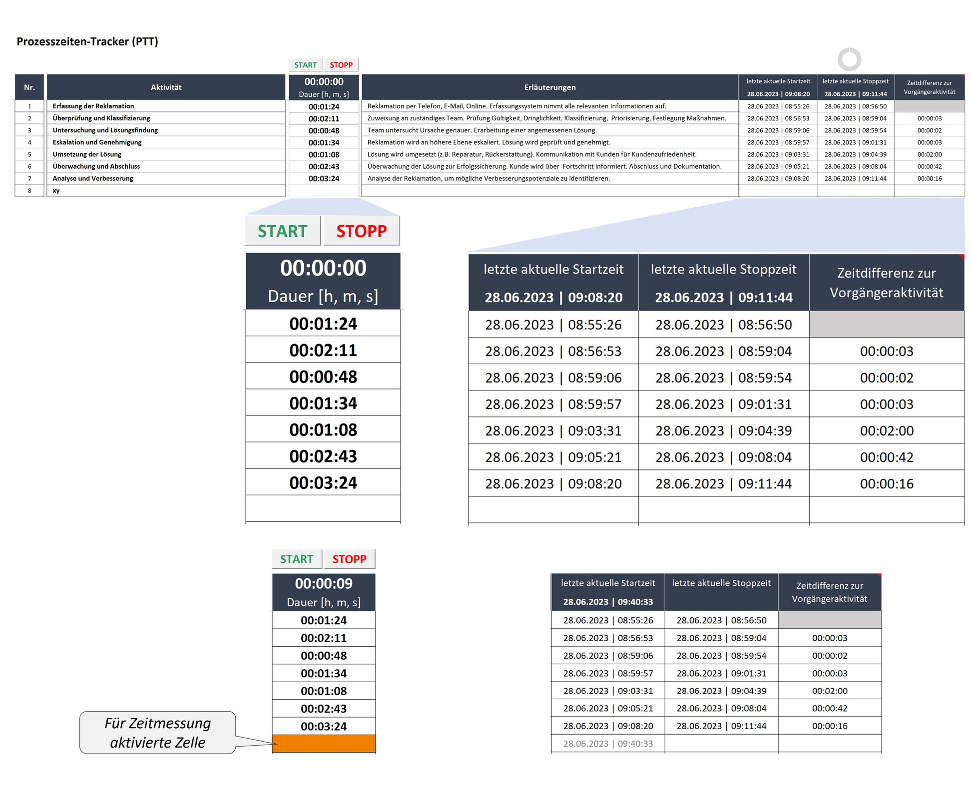 Screenshot des Excel-PTT-Tools zur Erfassung & Analyse von Prozesszeiten: Detailansichten des Timers mit Start- und Stoppschaltflächen sowie Spalten für Zeitstempel und Zeitdifferenzen. Orange eingefärbte aktive Zelle im Zeiterfassungsbereich. Effiziente Überwachung und Auswertung von Prozessen.