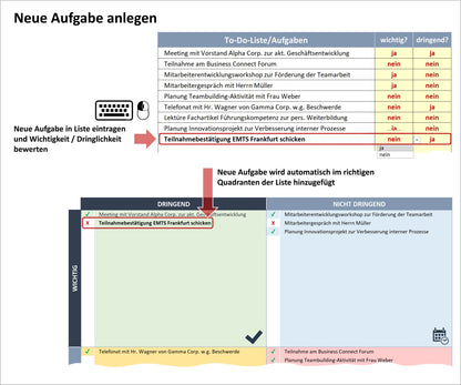 Illustration zeigt Scrreenshots der To-Do-Liste und von zwei Priorisierungsfeldern des Excel-Eisenhower-Matrix-Tools mit Erläuterungen zur Vorgehensweise zum Anlegen neuer Aufgaben.