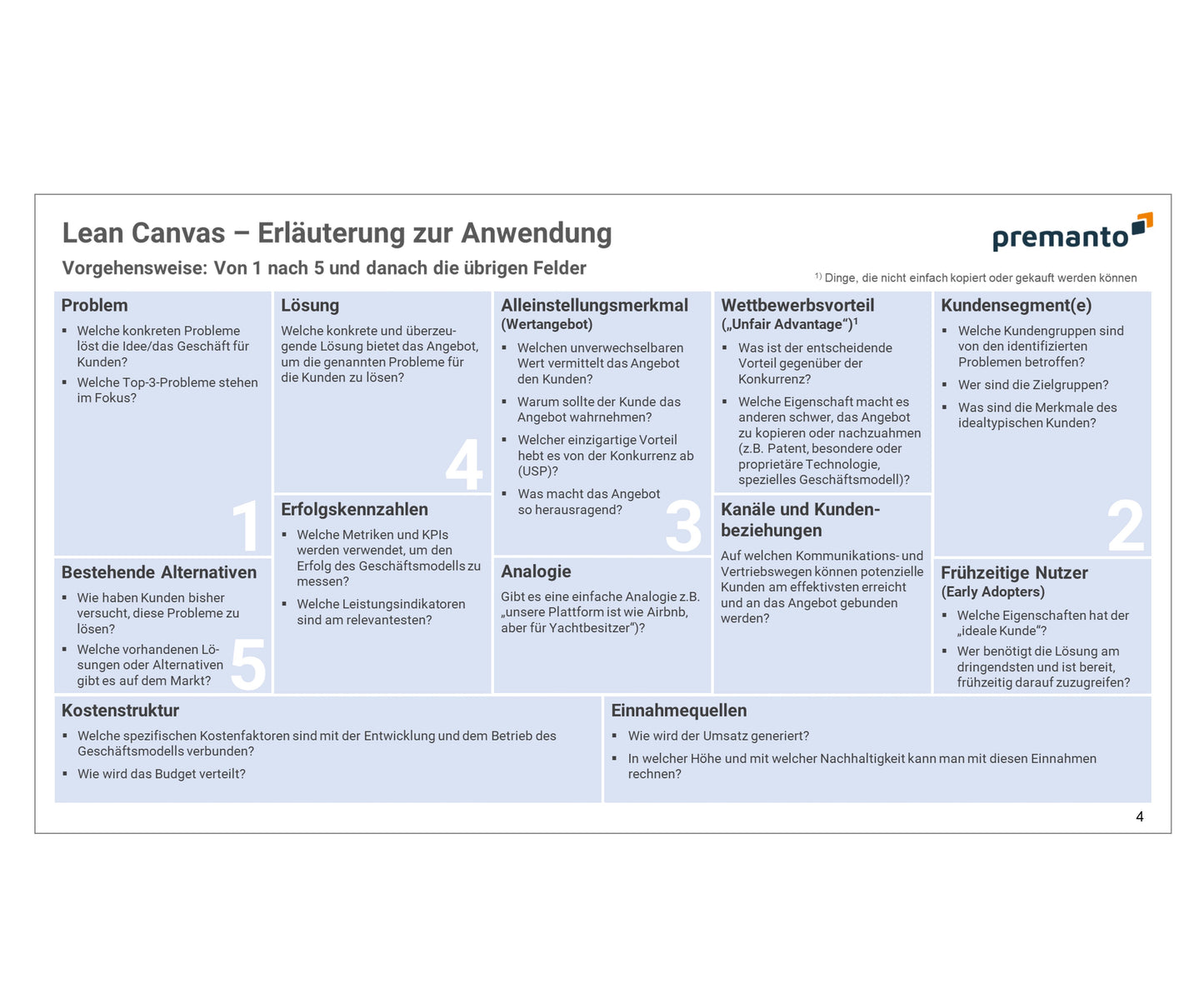Screenshot zeigt PowerPoint-Slide mit einer Lean-Canvas-Arbeitsvorlage mit dunklem Design und virtuellen Post-its zur Sammlung der Inhalte zu jedem Canvas-Element.