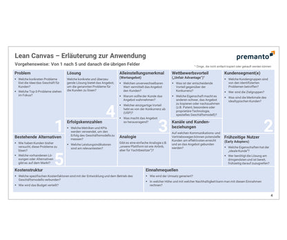 Screenshot zeigt PowerPoint-Slide mit einer Lean-Canvas-Arbeitsvorlage mit dunklem Design und virtuellen Post-its zur Sammlung der Inhalte zu jedem Canvas-Element.
