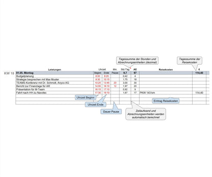 Screenshot zeigt Ausschnitt eines Monats des SEKAL-Servicekalenders CT, einem Excel-Tool für Berater und Projektmanager zur Leistungserfassung. Beispielhaft werden Leistungen, Zeiten und Kosten dargestellt. Sprechblasen erklären Bedienung und Funktion. Tool ermöglicht präzise Zeiterfassung, einfache Bedienung und integrierte Berechnungsfunktionen für optimales Zeitmanagement und Kostenkontrolle. Es ist ein hilfreiches Werkzeug für die effiziente Erfassung und Überwachung von Leistungen in Projekten.