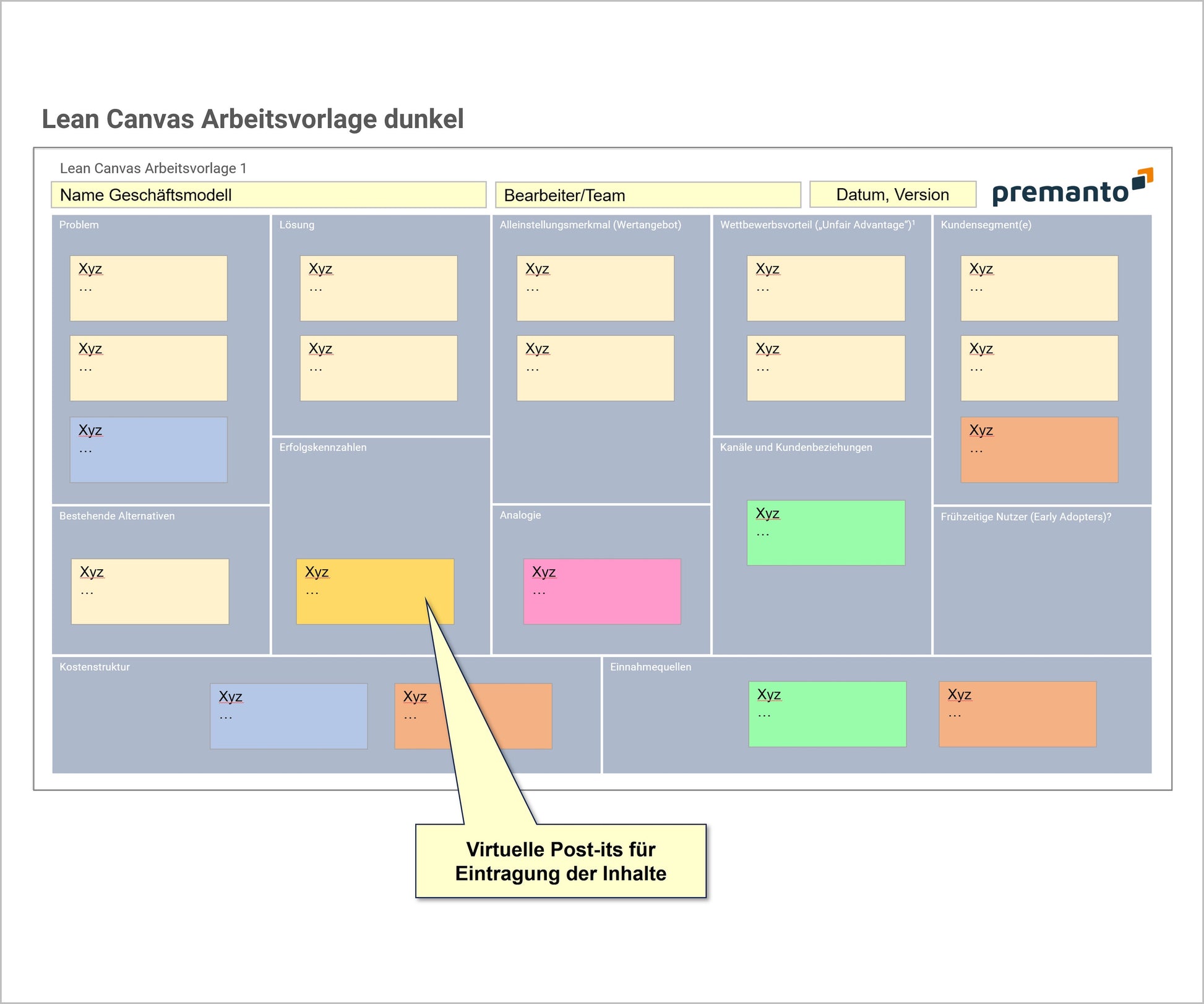 Screenshot zeigt PowerPoint-Slide mit einer Lean-Canvas-Arbeitsvorlage mit dunklem Design und virtuellen Post-its zur Sammlung der Inhalte zu jedem Canvas-Element.