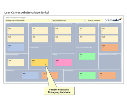 Screenshot zeigt PowerPoint-Slide mit einer Lean-Canvas-Arbeitsvorlage mit dunklem Design und virtuellen Post-its zur Sammlung der Inhalte zu jedem Canvas-Element.
