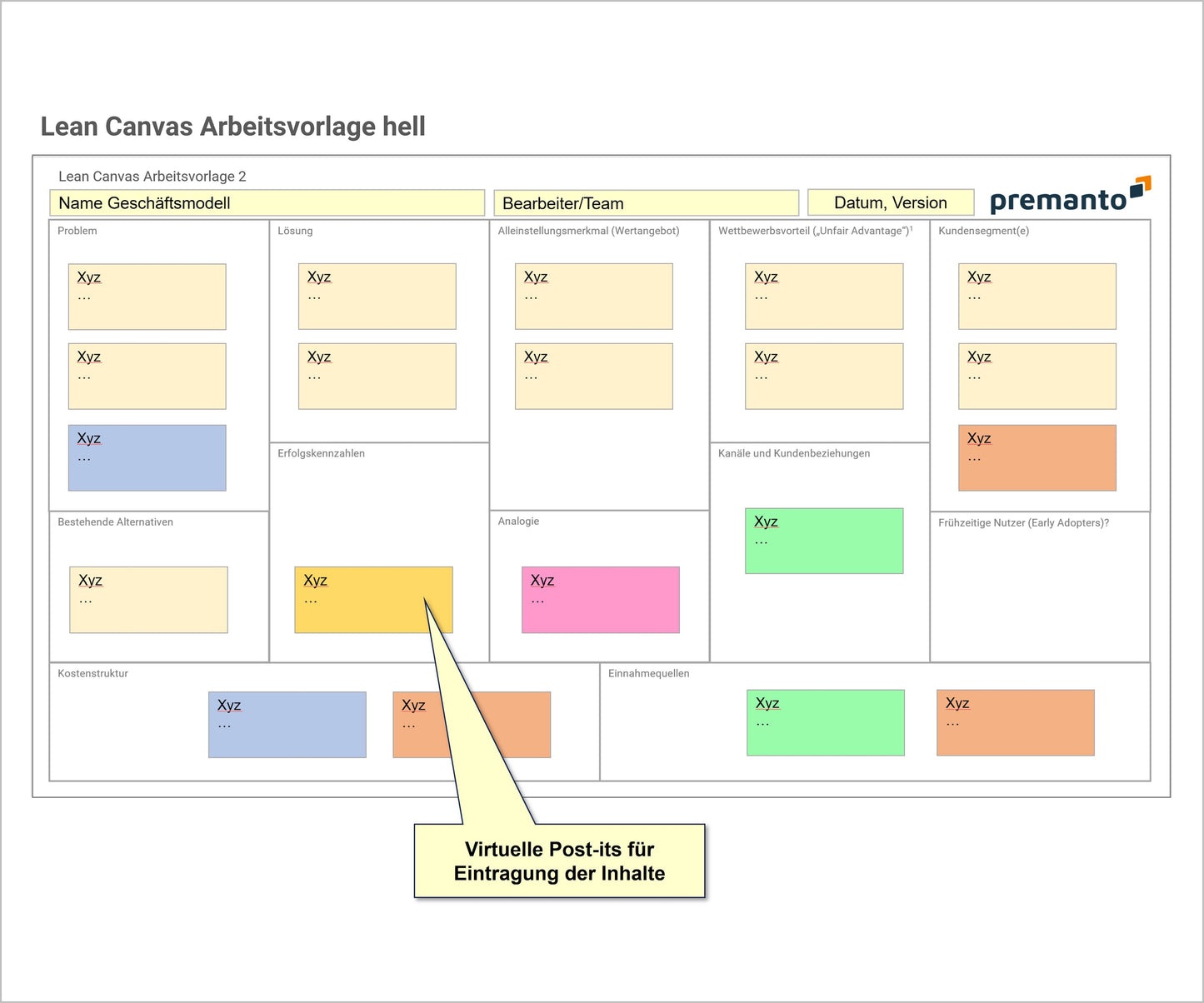 Screenshot zeigt PowerPoint-Slide mit einer Lean-Canvas-Arbeitsvorlage mit hellem Design und virtuellen Post-its zur Sammlung der Inhalte zu jedem Canvas-Element.