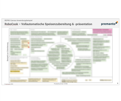 Bild zeigt eine Folie für ein Anwendungsbeispiel des REPRO Canvas mit dem Titel "RoboCook – Vollautomatische Speisenzubereitung & -präsentation". Die verschiedene Kategorien des Canvas sind mit spezifischen Informationen zum Projekt gefüllt. Die Folie enthält auch farblich hervorgehobene Bereiche.