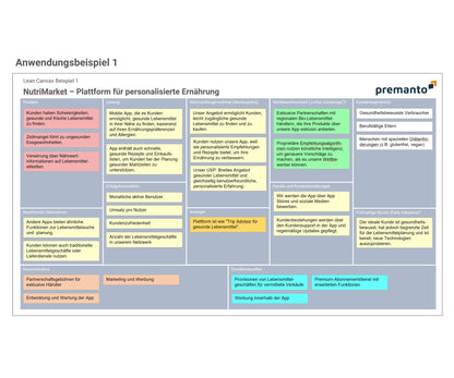 Screenshot zeigt PowerPoint-Slide eines Lean Canvas mit dem fiktiven Anwendungsbeispiel "NutriMarket".