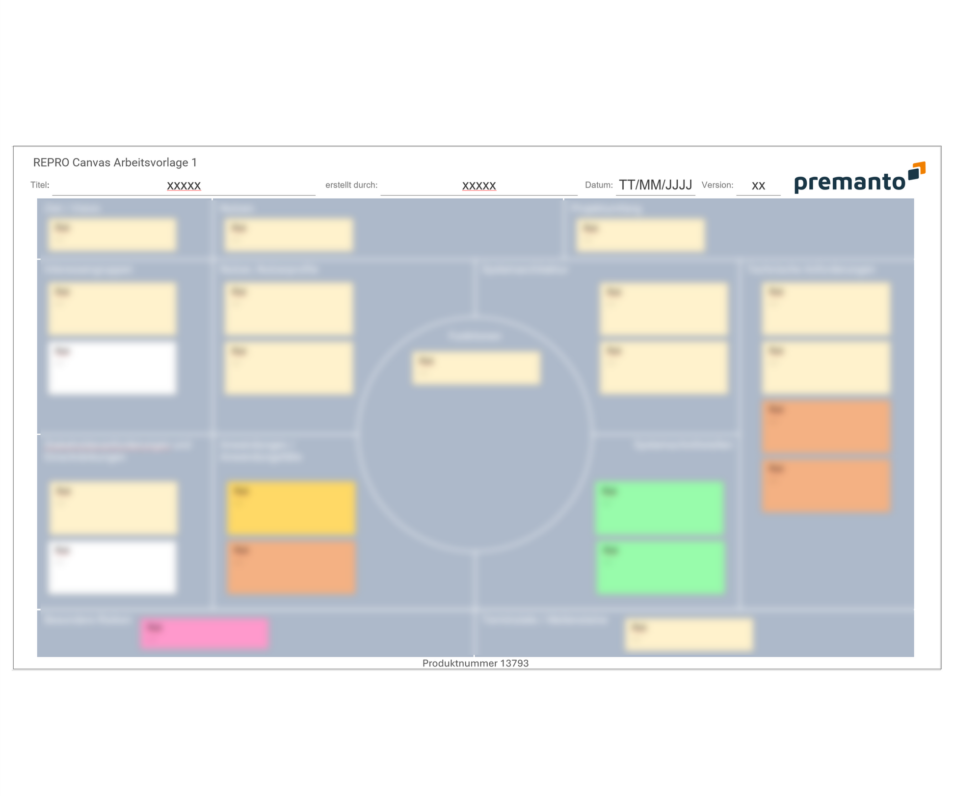 Screenshot zeigt eine leere Vorlage des REPRO Canvas für Projektmanagement mit den entsprechenden Kategorien. Jede Kategorie enthält Textsticker mit Platzhaltertext "Xyz". Oben sind Felder für den Titel, den Ersteller, das Datum und die Versionsnummer. Das premanto-Logo ist rechts oben.