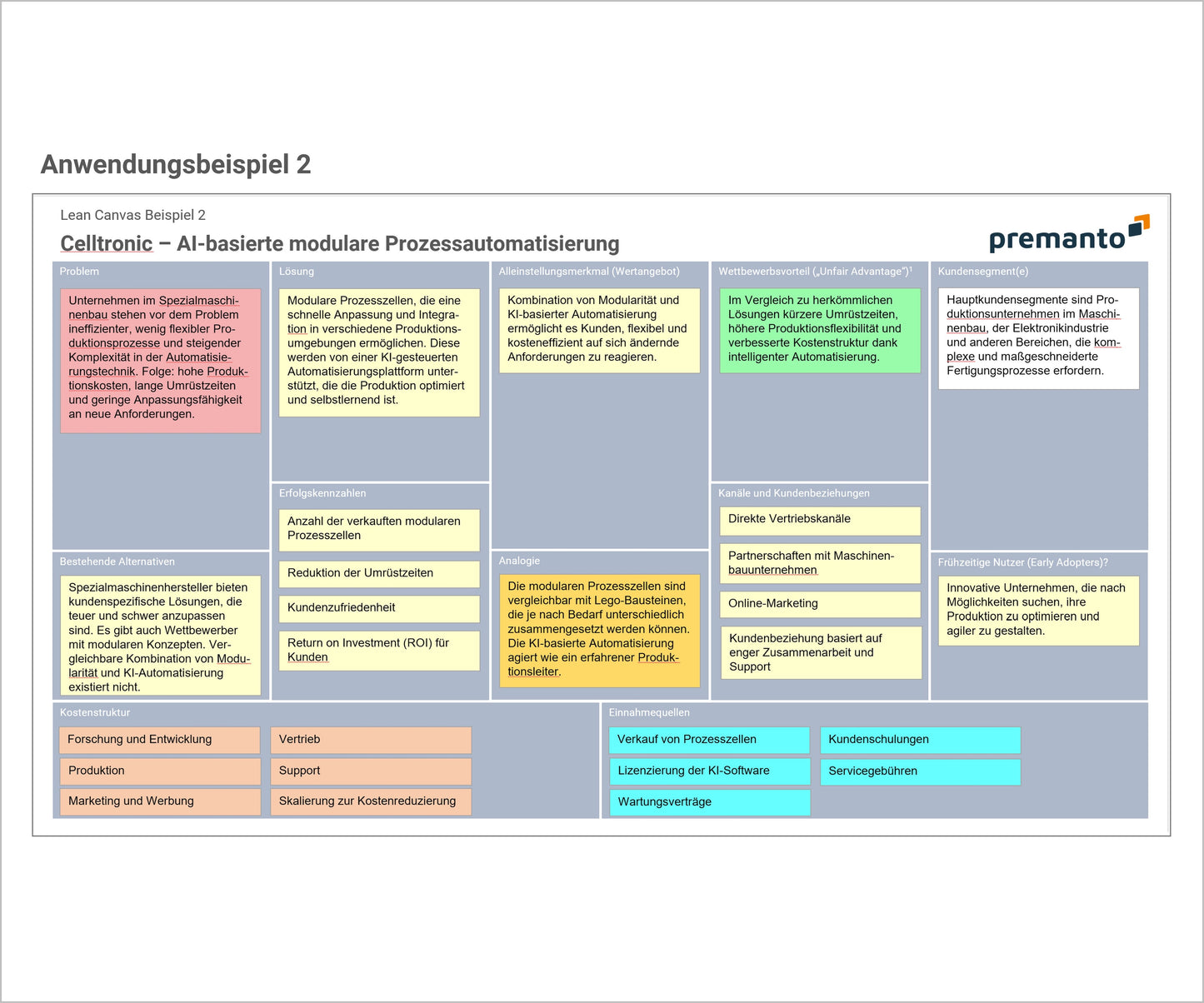 Screenshot zeigt PowerPoint-Slide eines Lean Canvas mit dem fiktiven Anwendungsbeispiel "Celltronic".
