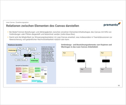 Screenshot zeigt PowerPoint-Slide mit Erläuterungen, wie Relationen zwischen Canvas-Elementen dargestellt werden. Oben unter der Überschrift befindet sich ein erklärender Textabschnitt, darunter ist eine Erklärgrafik zu sehen. Rechts daneben befinden sich Verbindungs- und Bezeichnungelement, die per Copy-Paste für ein Canvas verwendet werden können.
