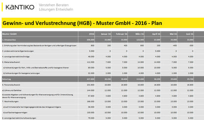 Finanzplanungstool